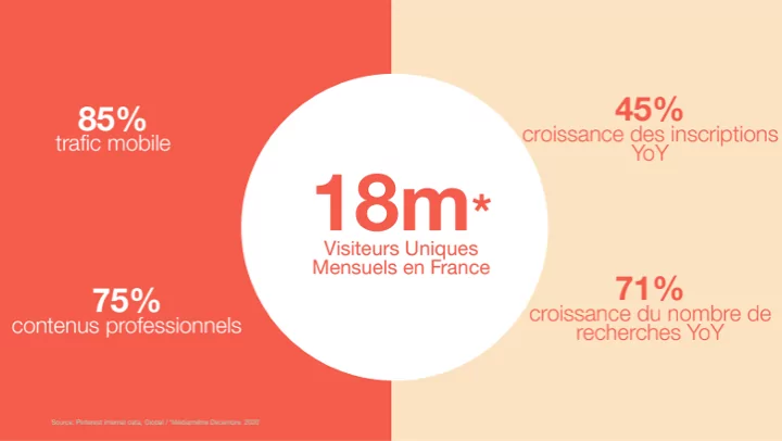 Pinterest... Le réseau dont on parle peu... et pourtant !