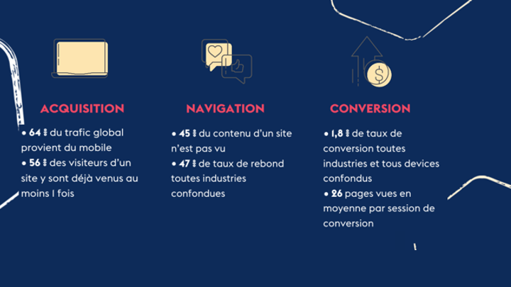 Etude : Chiffres clés sur l'expérience client numérique en 2021