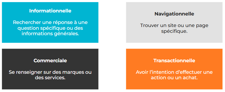 intentions de recherche Image d'illustration