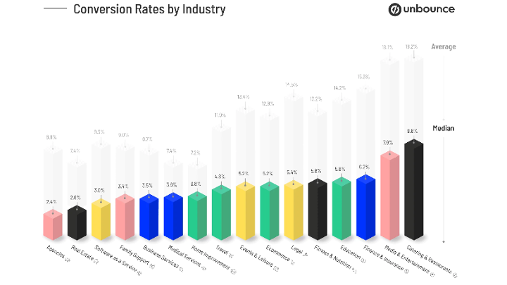 ROI : indicateurs, comparaison par secteur et évolutions prévues