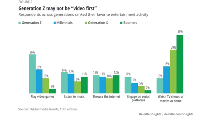 Côté investissements Media, quelles sont les tendances ?