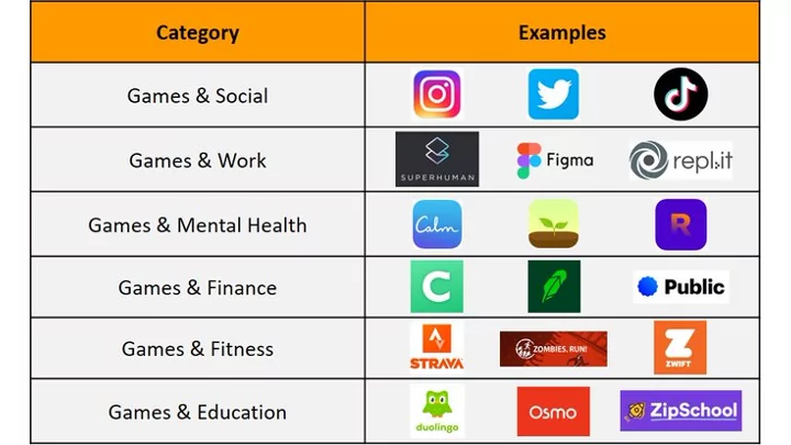 "Les meilleures applications d'aujourd'hui s'appuient sur les recettes des jeux"