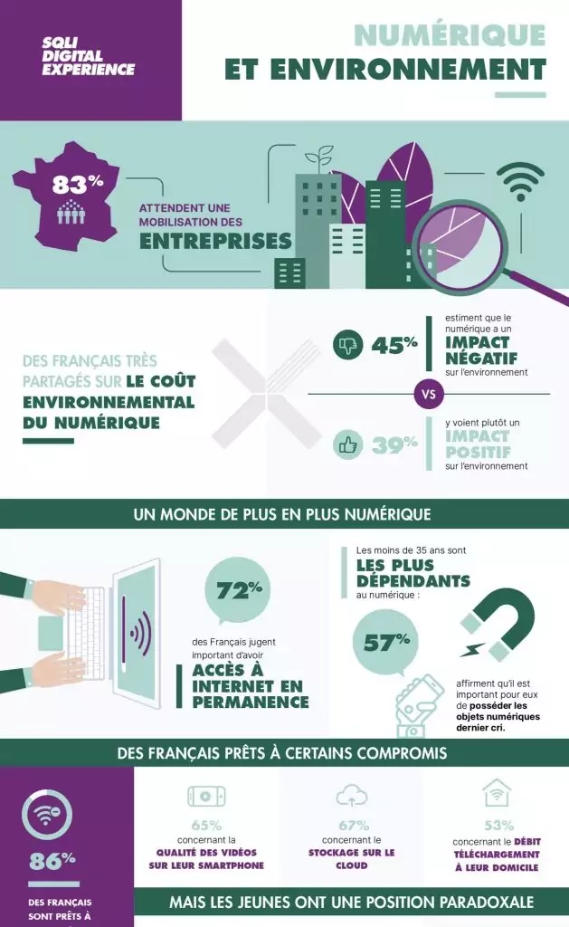 Infographie Numérique et Environnement
