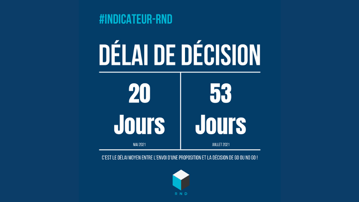 Indicateur RnD : Délai de décision