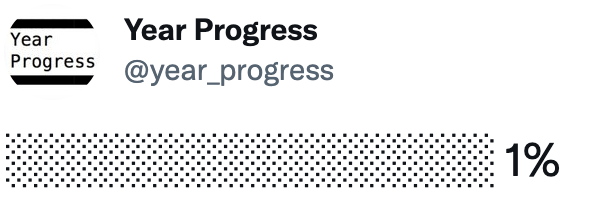 Year progress 2022 : 1 %