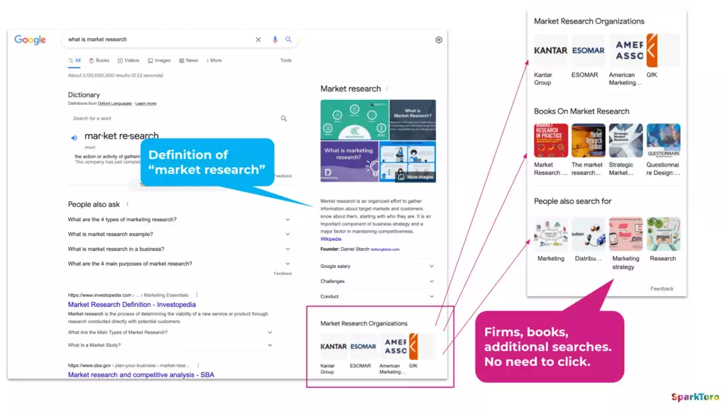 Exemple de SERP zero clic