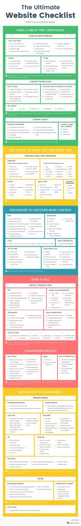 The Ultimate Website Checklist