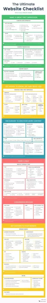 The Ultimate Website Checklist