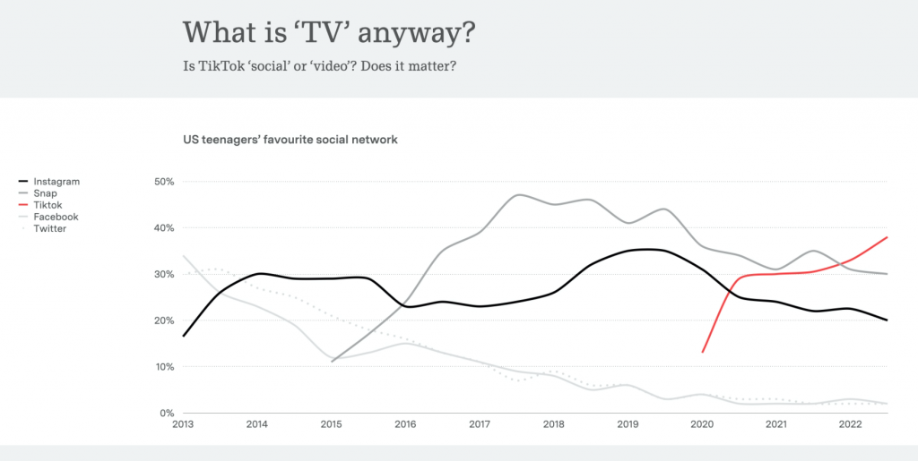 What is TV anyway ?