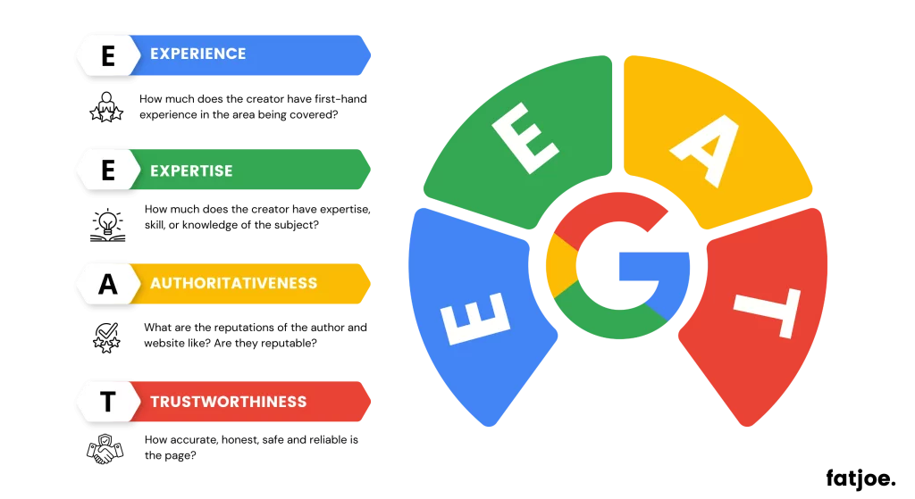 Algorithme EEAT de Google