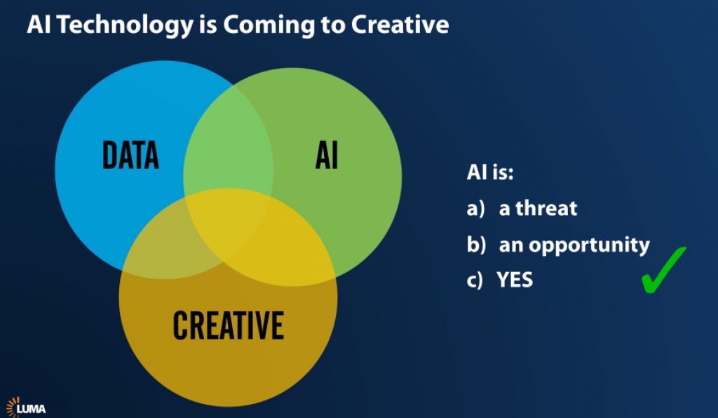 AI Technology is coming to creative