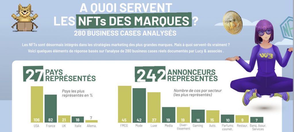 A quoi servent les NFTs des marques ?