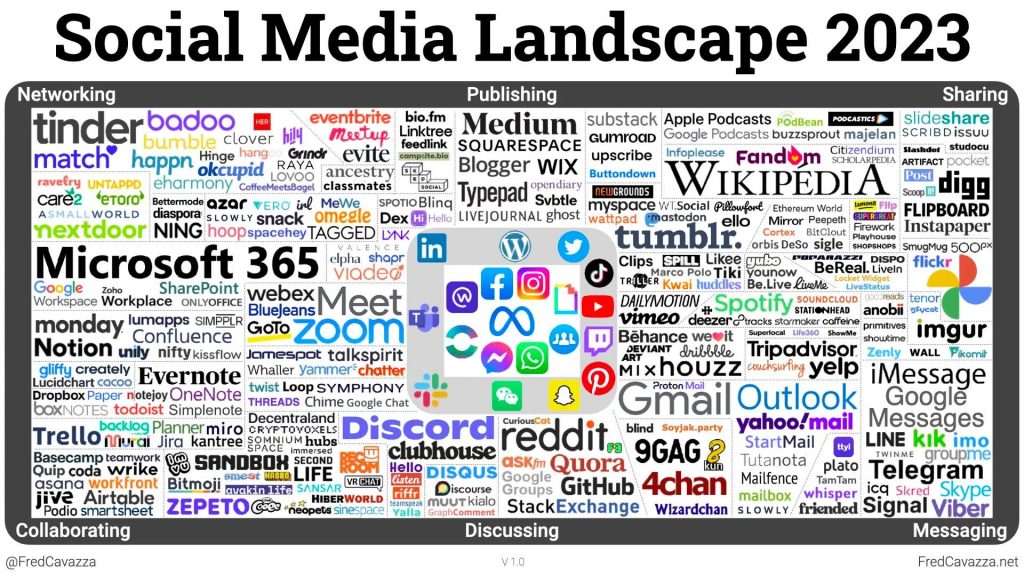 Paysage social media en 2023