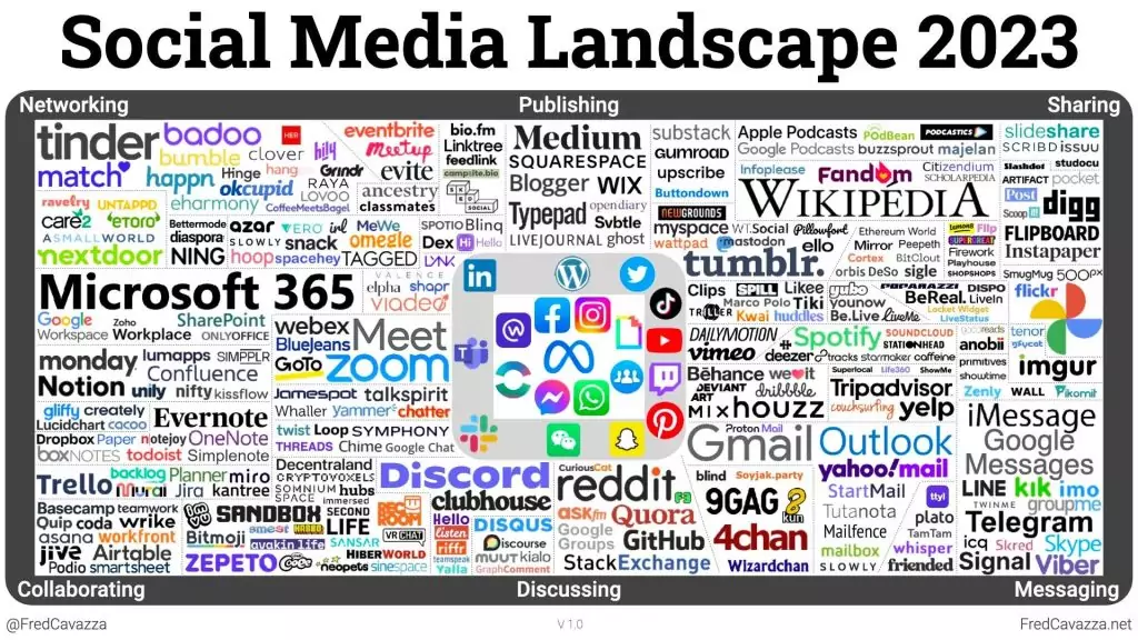 Paysage social media en 2023