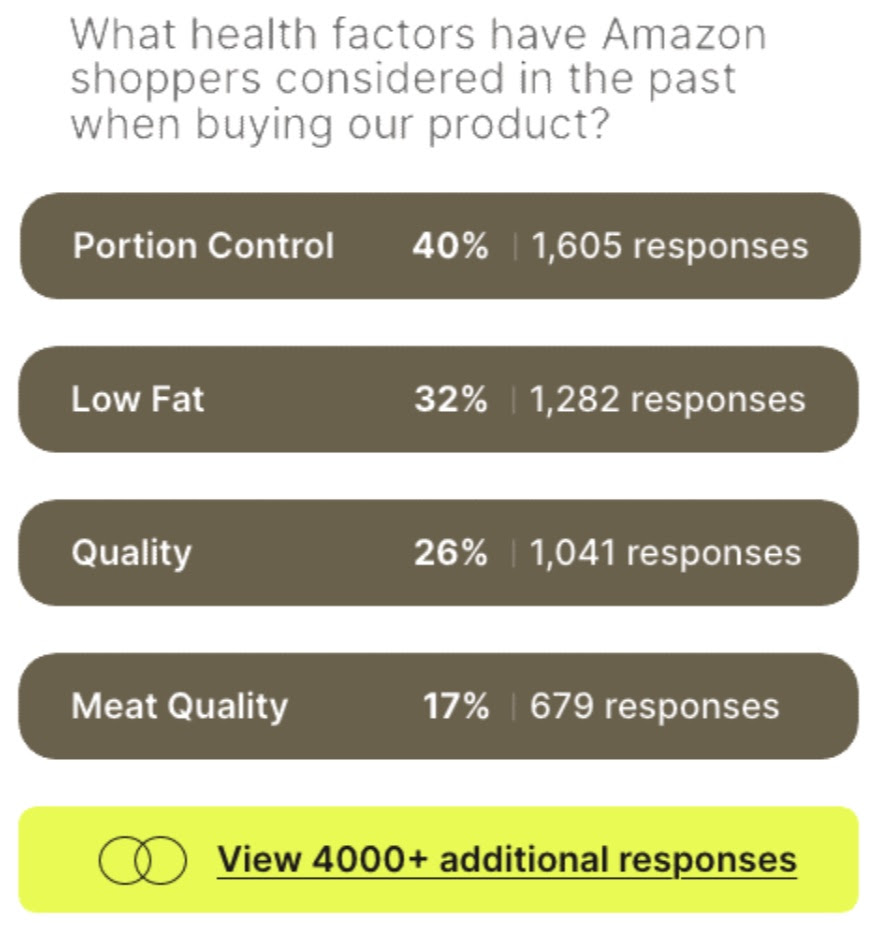 What health factors have Amazon shoppers considered in the past when buying our product ?