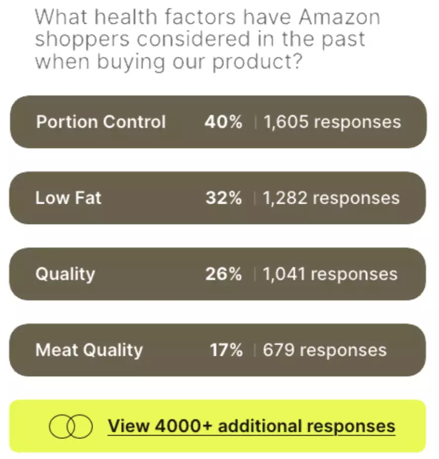 What health factors have Amazon shoppers considered in the past when buying our product ?