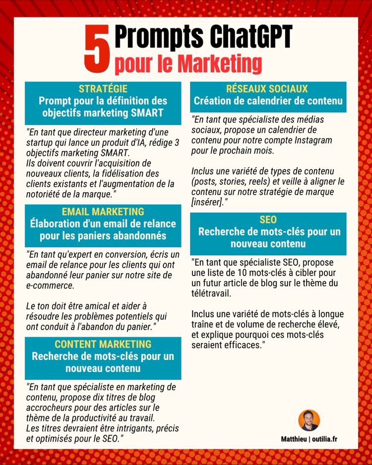 5 prompts ChatGPT pour le marketing