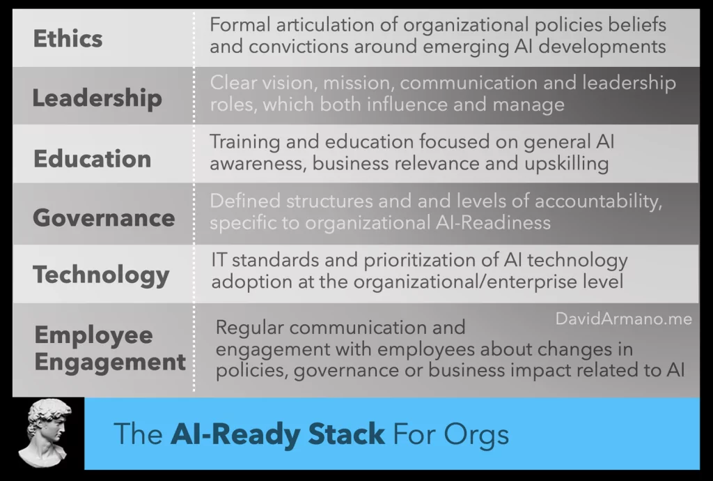 Recommandations IA Codir