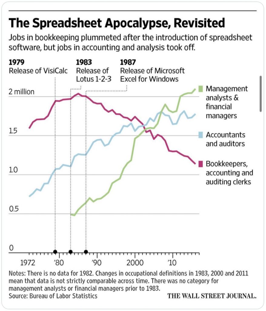 The Spreadsheet apocalypse revisited