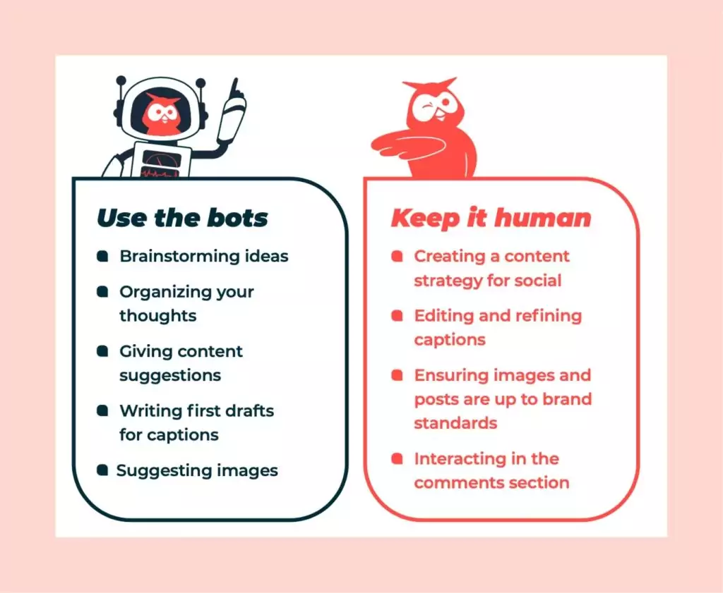 Tâches robotisées VS humaines sur les réseaux sociaux