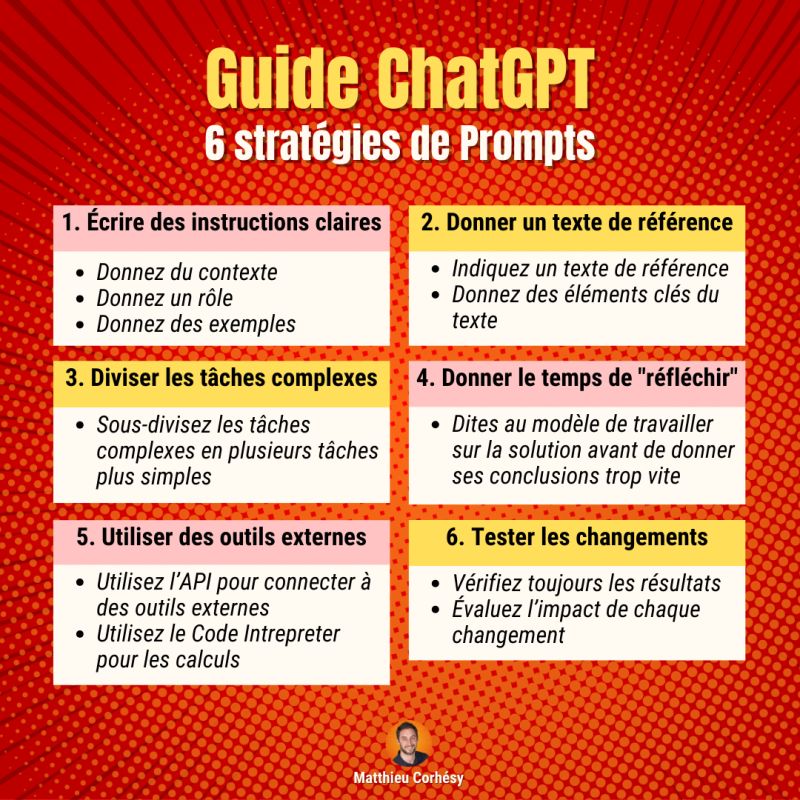 Guide ChatGPT - 6 stratégies de prompts