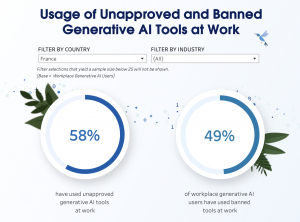 Utilisation d'outils génératifs d'IA non approuvés et interdits sur le lieu de travail