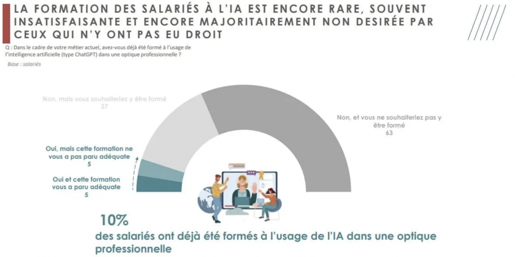 Formation des salariés à l'IA