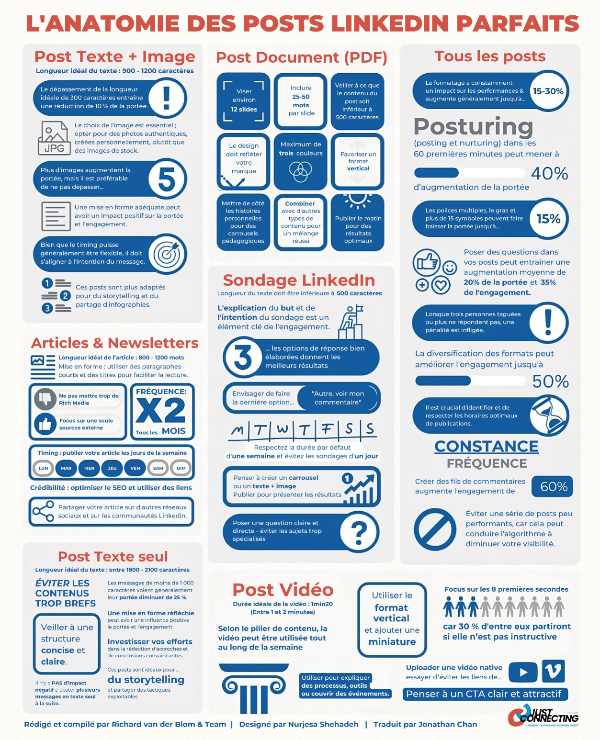 L'anatomie des posts LinkedIn parfaits