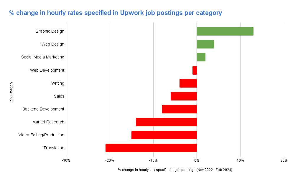 upwork