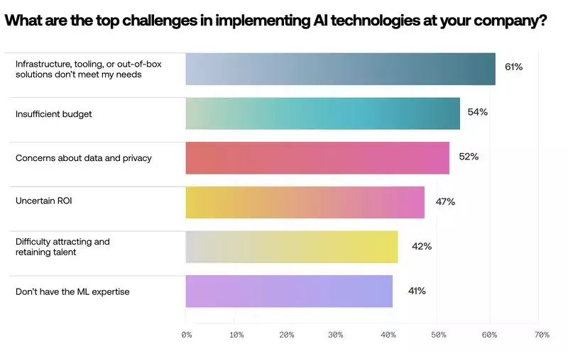 Challenges pour les entreprises