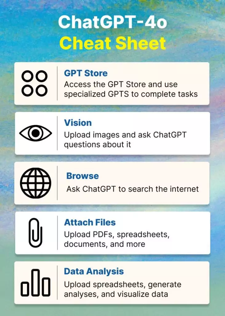 ChatGPT-4o et fonctionnalités gratuites