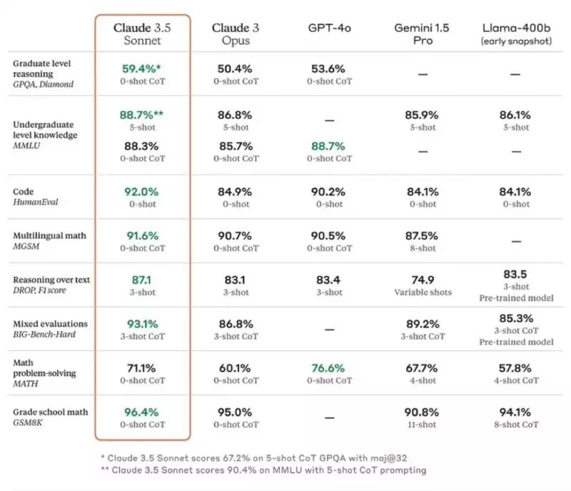 Comparatif IA