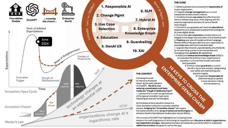 Conduite du changement dans l'entreprise