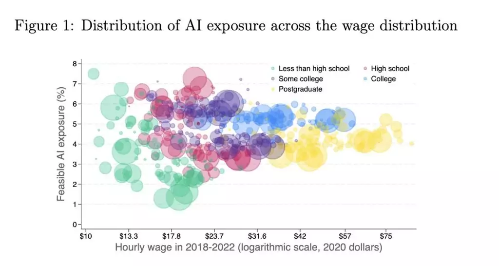 IA et emplois