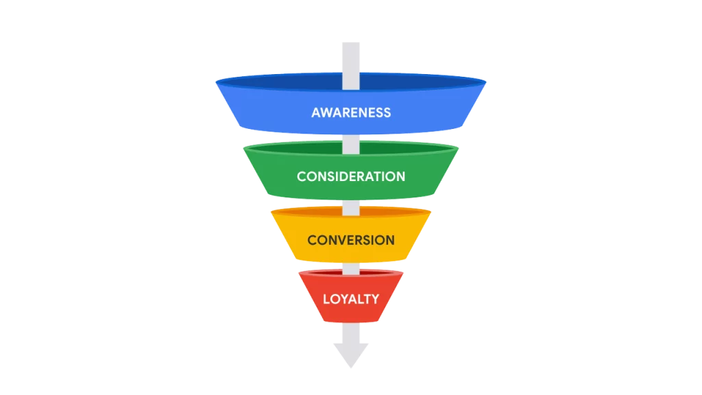 Infinite Loop Marketing