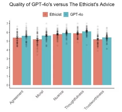 Relations clients et chatbots
