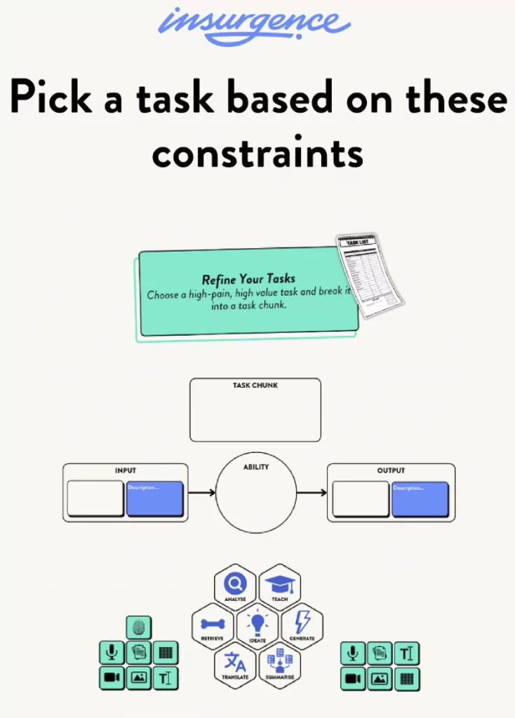 Définir les premiers use case