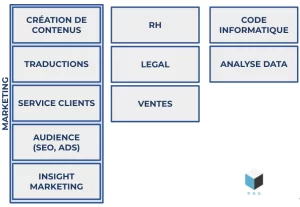 Résumé de l'utilisation de ChatGPT