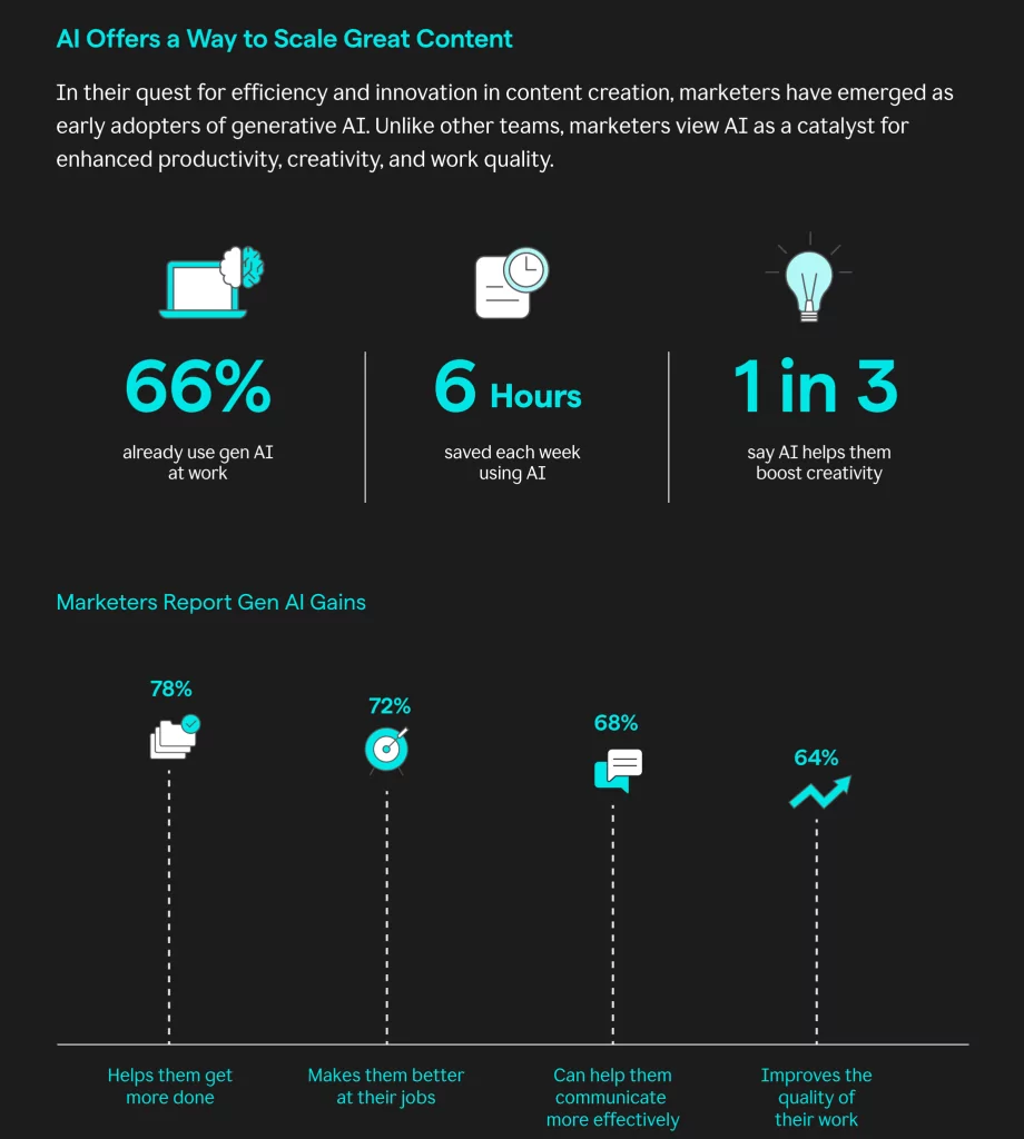 Infographie sur les retours en termes d'usage