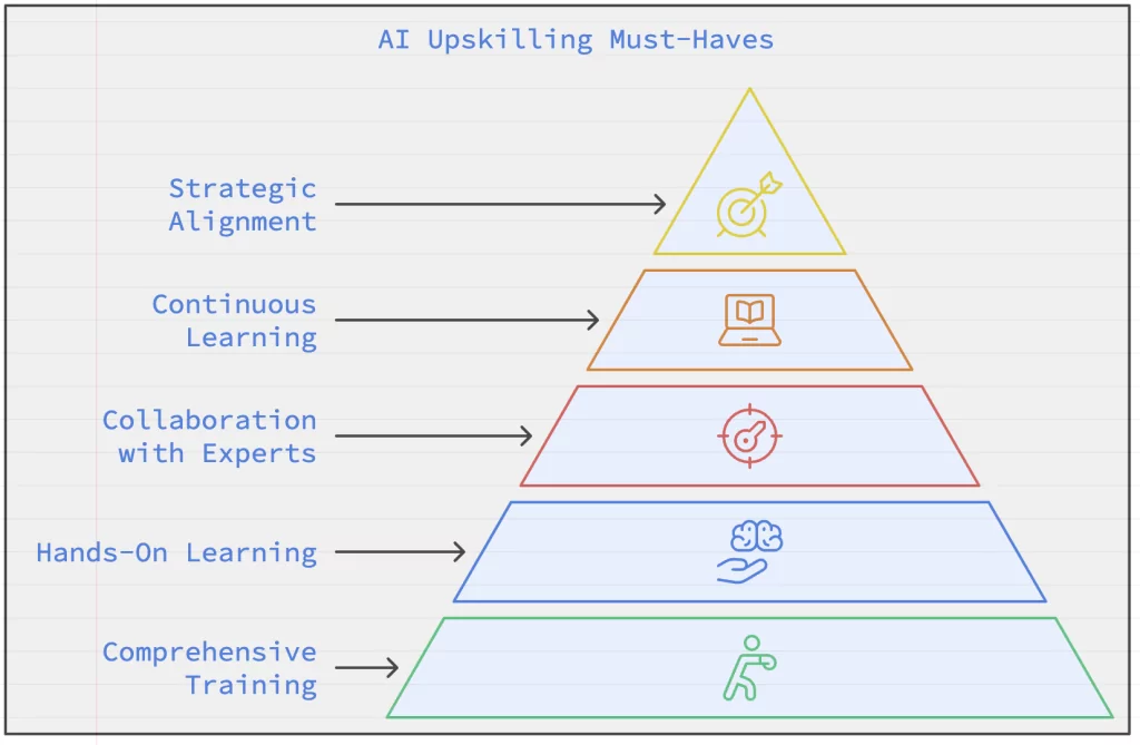 Montée en compétences IA