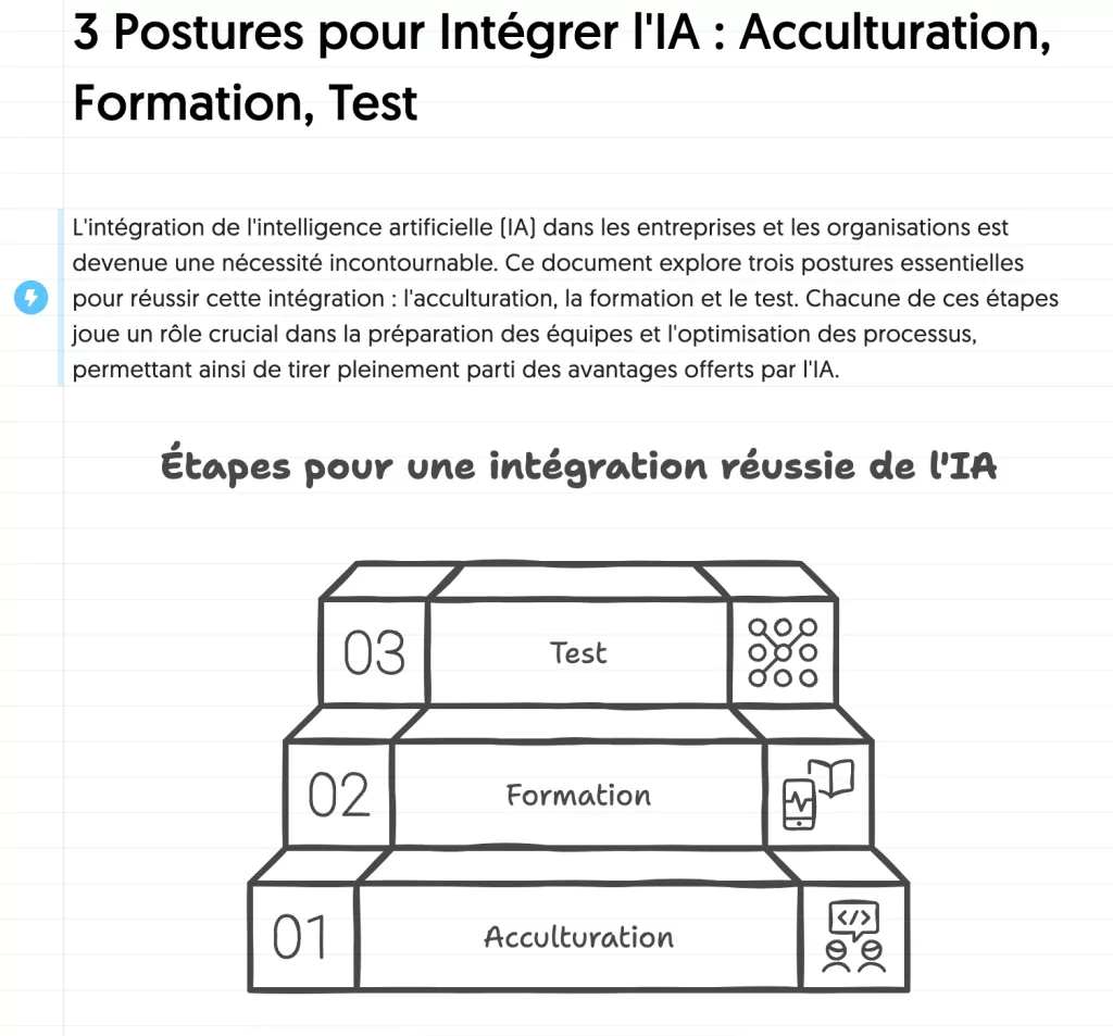 Infographie générée par l'IA