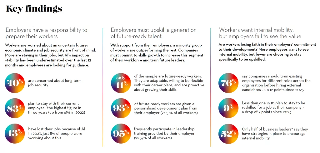 Etude sur les ressources humaines