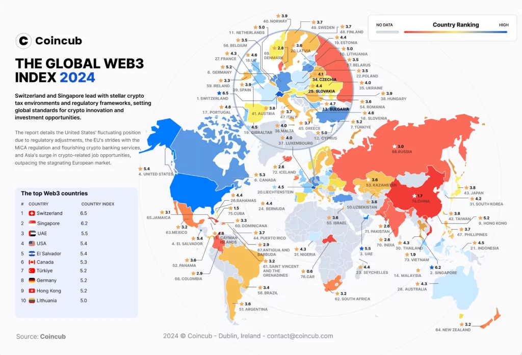 Adoption des cryptomonnaies dans le monde