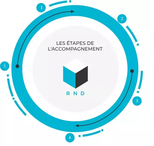 Image d'illustration