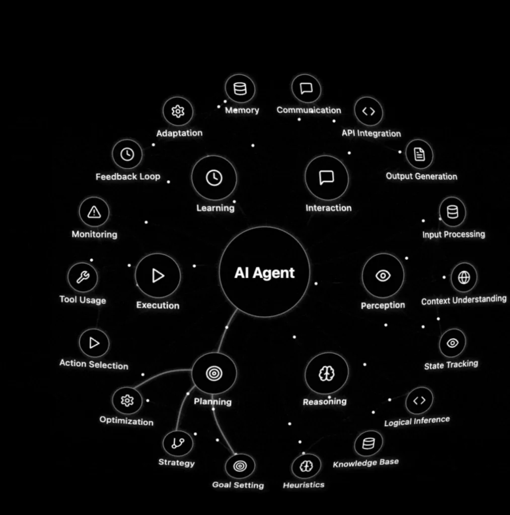 Explication d'un agent IA