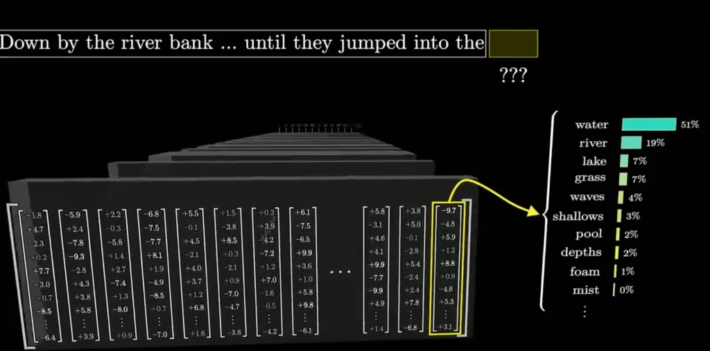 Extrait de la vidéo sur le fonctionnement de ChatGPT