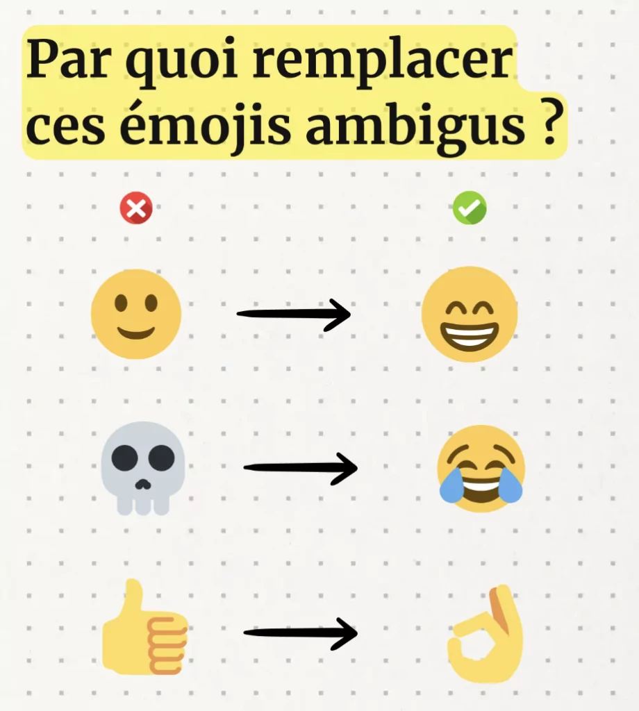 Par quoi remplacer 3 emojis ambigus ?