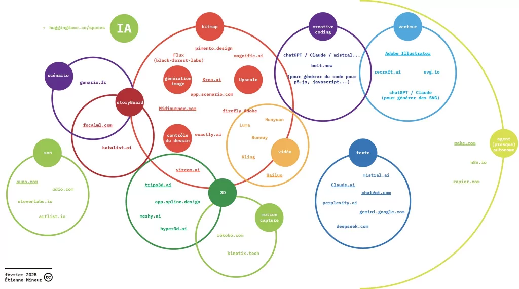 Compilation des meilleurs outils IA du moment