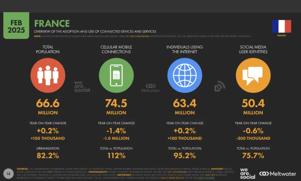 Statistiques du digital en France
