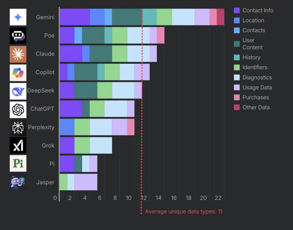 Graphiques IA et données personnelles